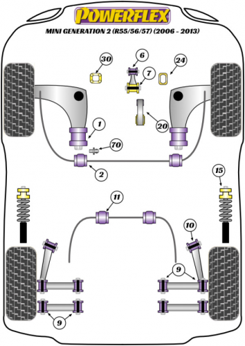Powerflex Handling Pack R56